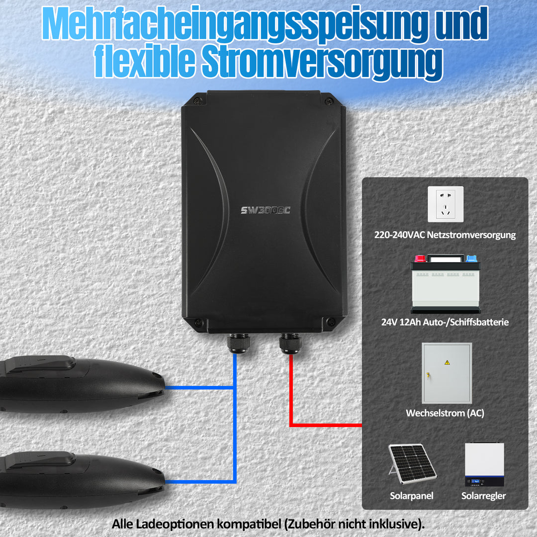 Sonnewelt Automatischer Flügeltorantrieb Doppelflügeltorantrieb 600kg