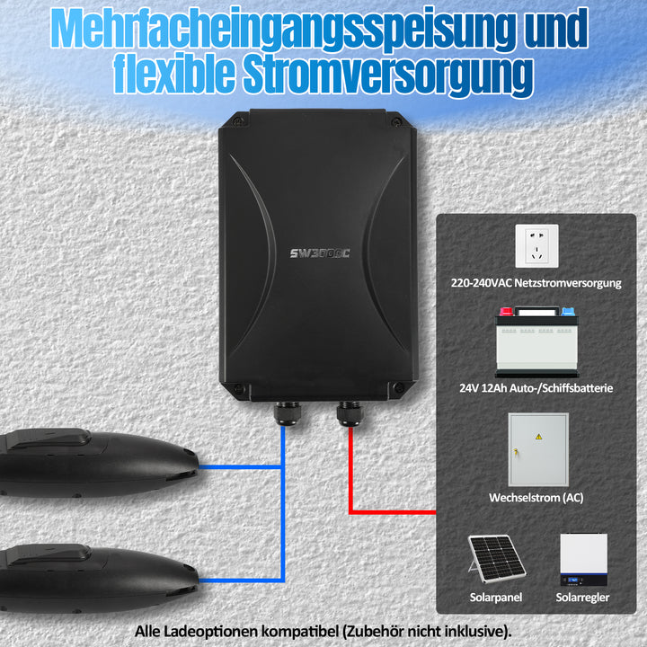 Sonnewelt Automatischer Flügeltorantrieb Doppelflügeltorantrieb 600kg