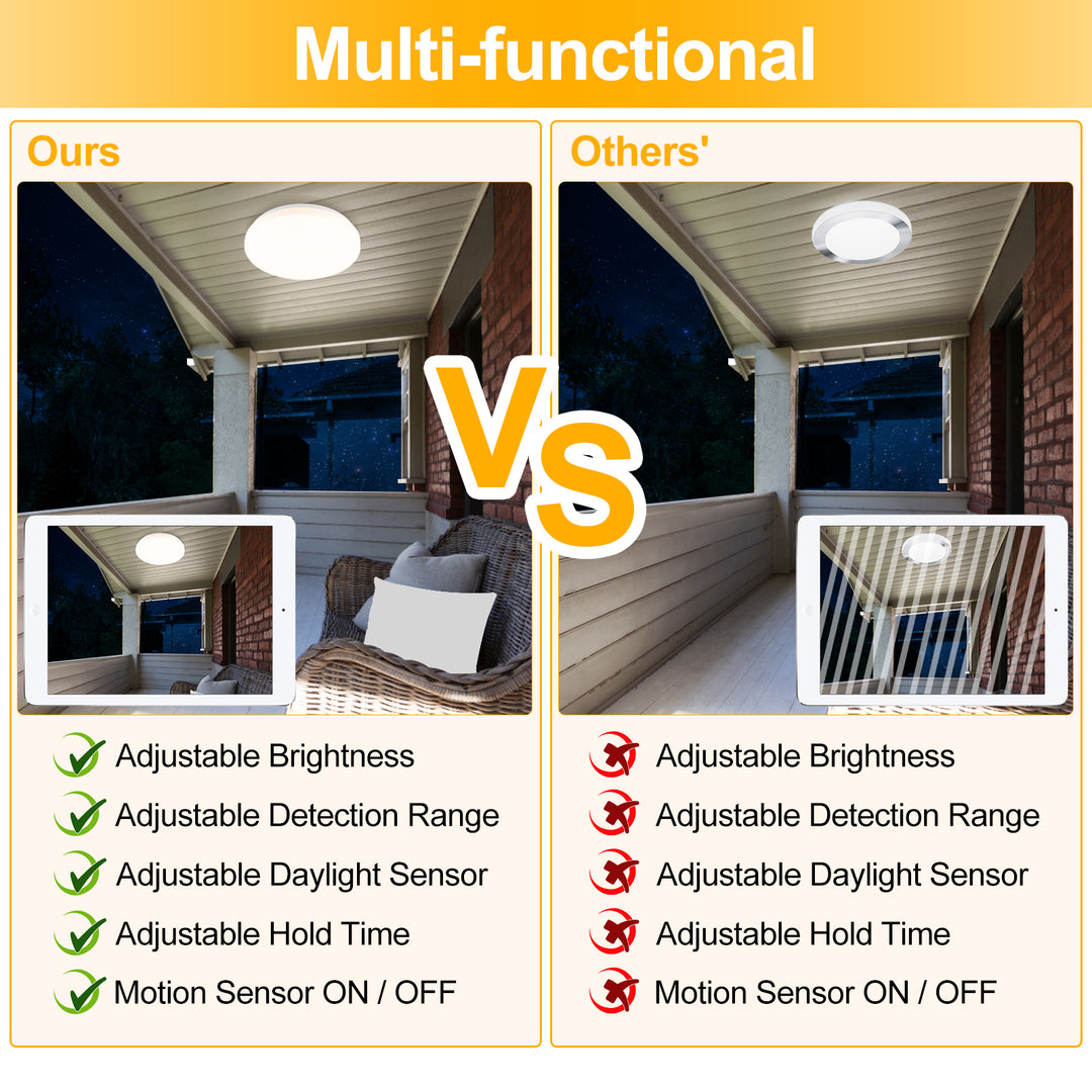 Sonnewelt 18W LED Deckenleuchte Neutralweiß mit Bewegungsmelder