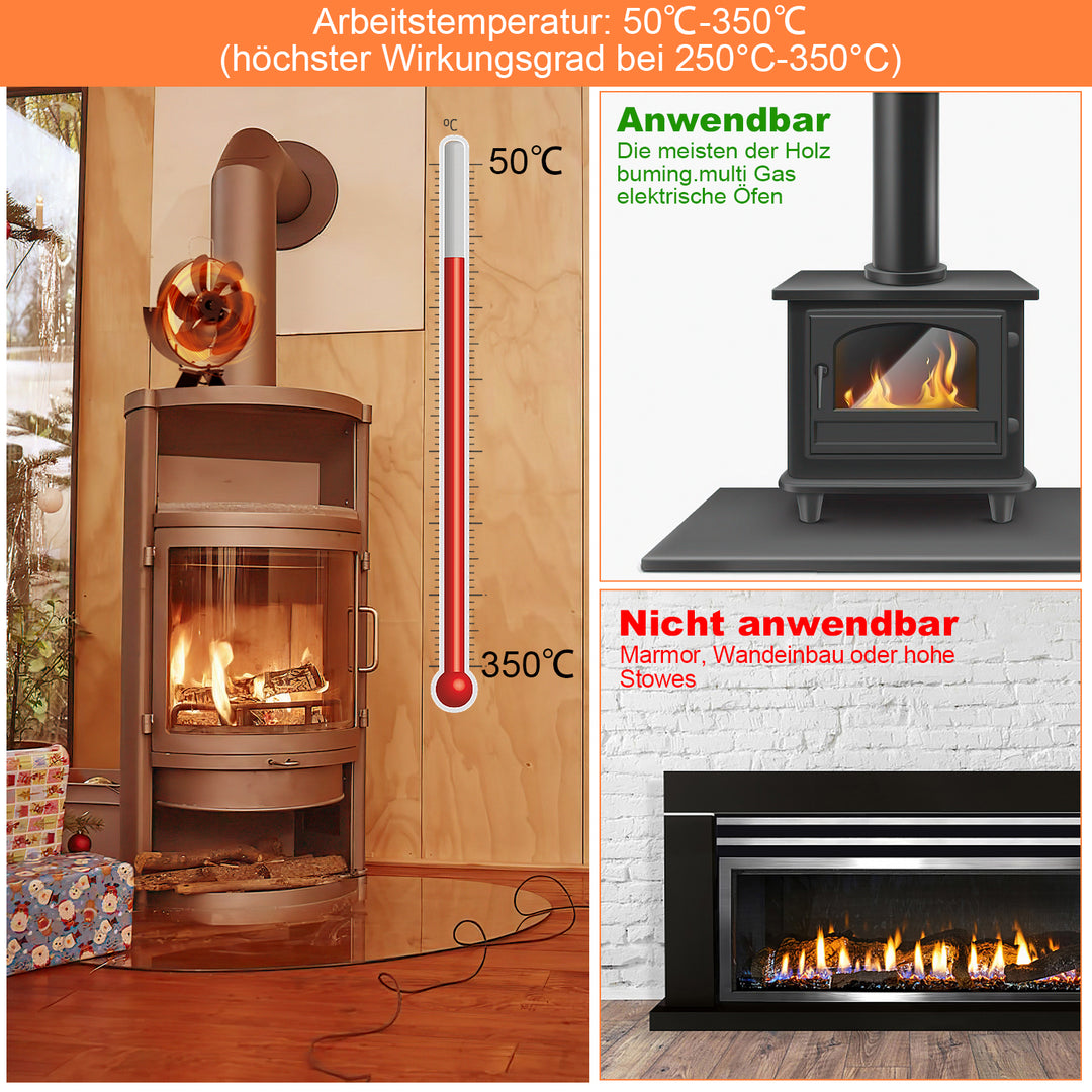 Sonnewelt fireplace fan adjustable angle with thermometer