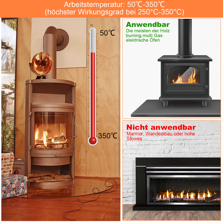 Sonnewelt fireplace fan adjustable angle with thermometer