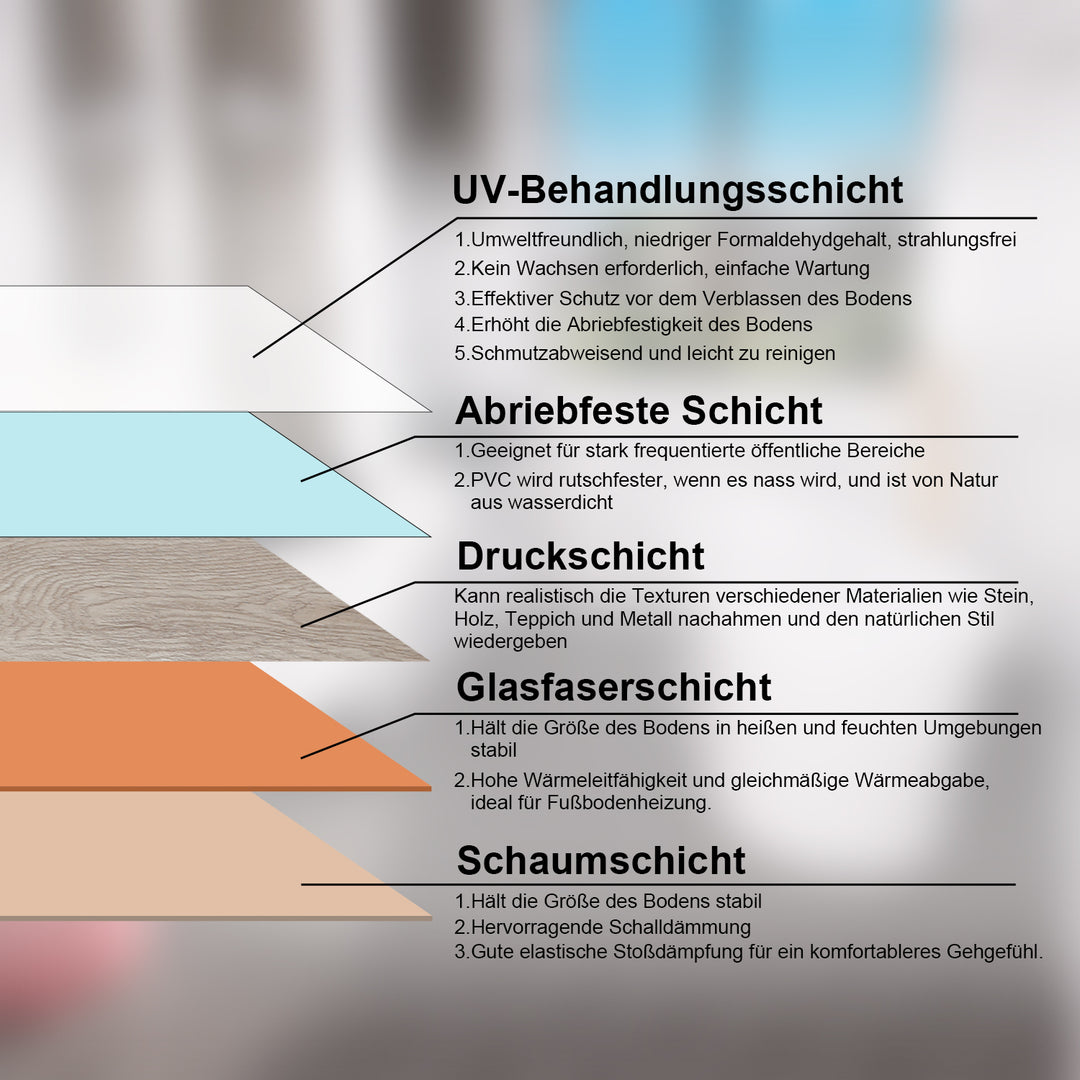 Sonnewelt PVC Bodenbelag Selbstklebend Vinylbod 1.5mm Dicke
