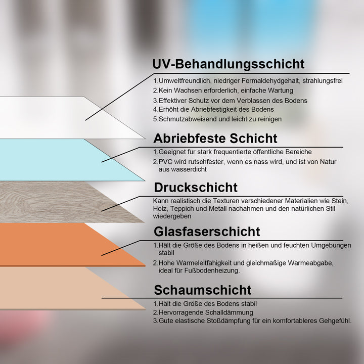 Sonnewelt PVC Bodenbelag Selbstklebend Vinylbod 1.5mm Dicke