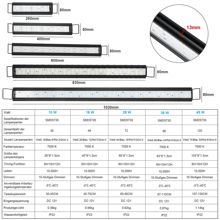 Sonnewelt LED Aquarium Beleuchtung RGB