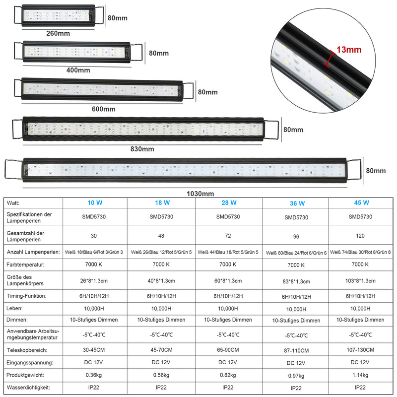Sonnewelt LED Aquarium Beleuchtung RGB