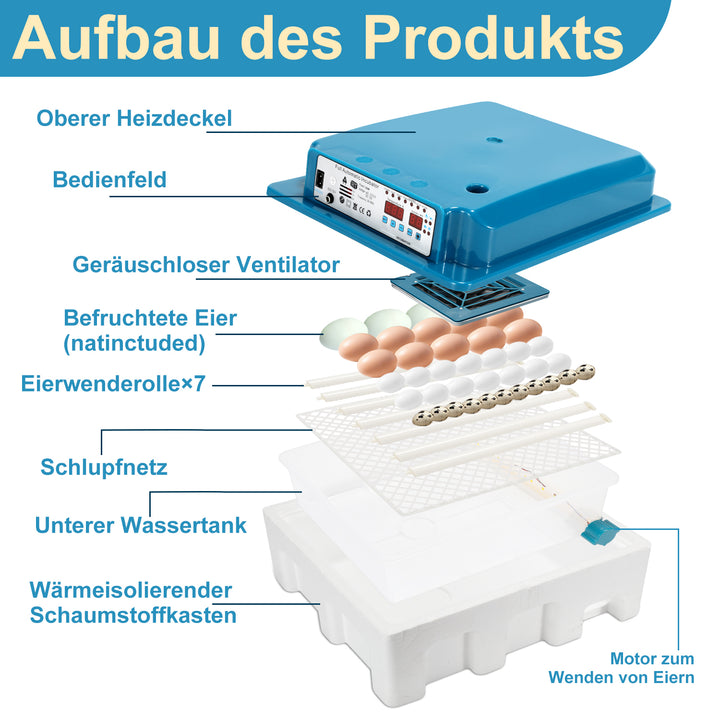 Sonnewelt Brutautomat Vollautomatisch Inkubator für Hühner 36 Eier