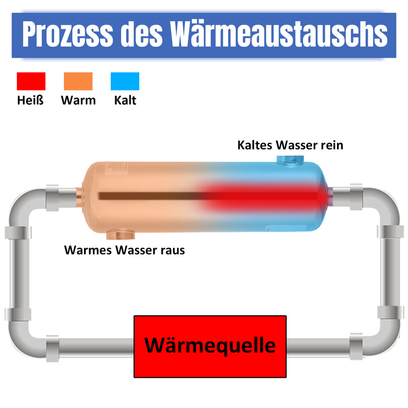 Sonnewelt Schwimmbad Wärmetauscher Edelstahl 28KW/60KW