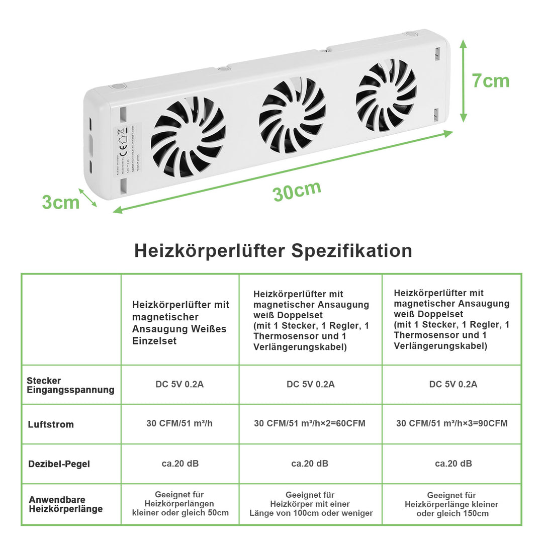 Sonnewelt Heizkörperverstärker Rippenheizkörper 3 Lüfter