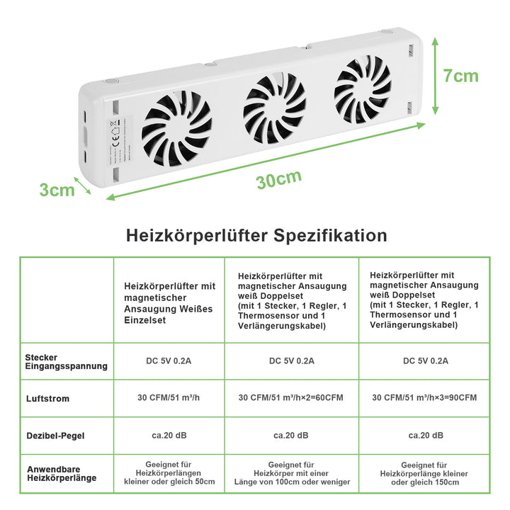 Sonnewelt Heizkörperverstärker Rippenheizkörper 3 Lüfter