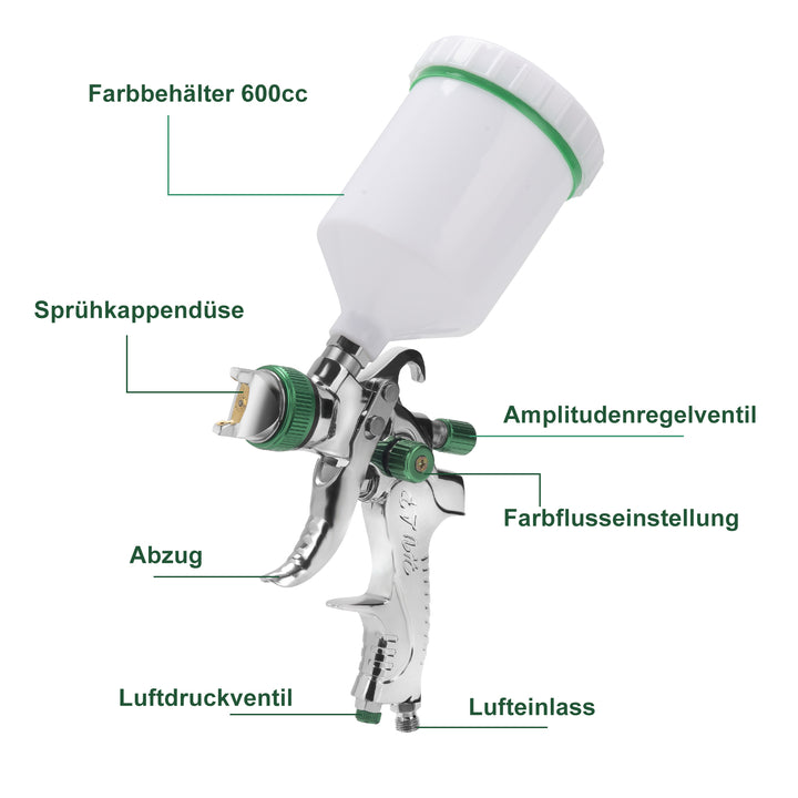 Sonnewelt HVLP Lackierpistole Spritzpistole Set mit Edelstahldüs