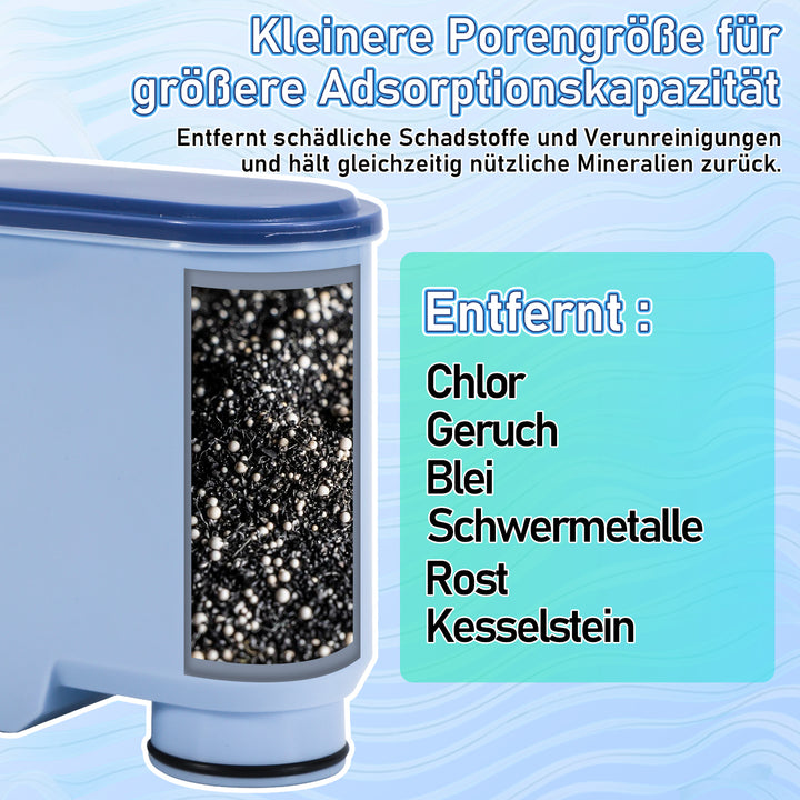 Sonnewelt 2x Wasserfilter Kaffeemaschinenfilter für Philips AquaClean