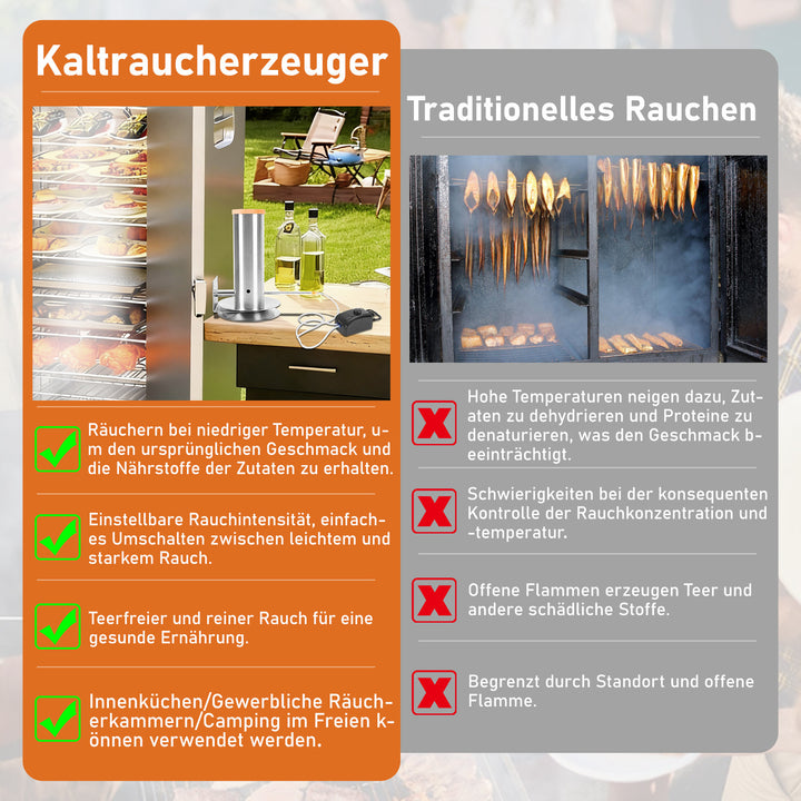 Sonnewelt Rauchgenerator Räucherofen Elektrisch mit Pumpe