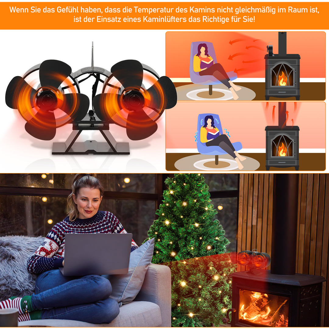 Sonnewelt 8 Blades Fireplace Fan with Thermometer