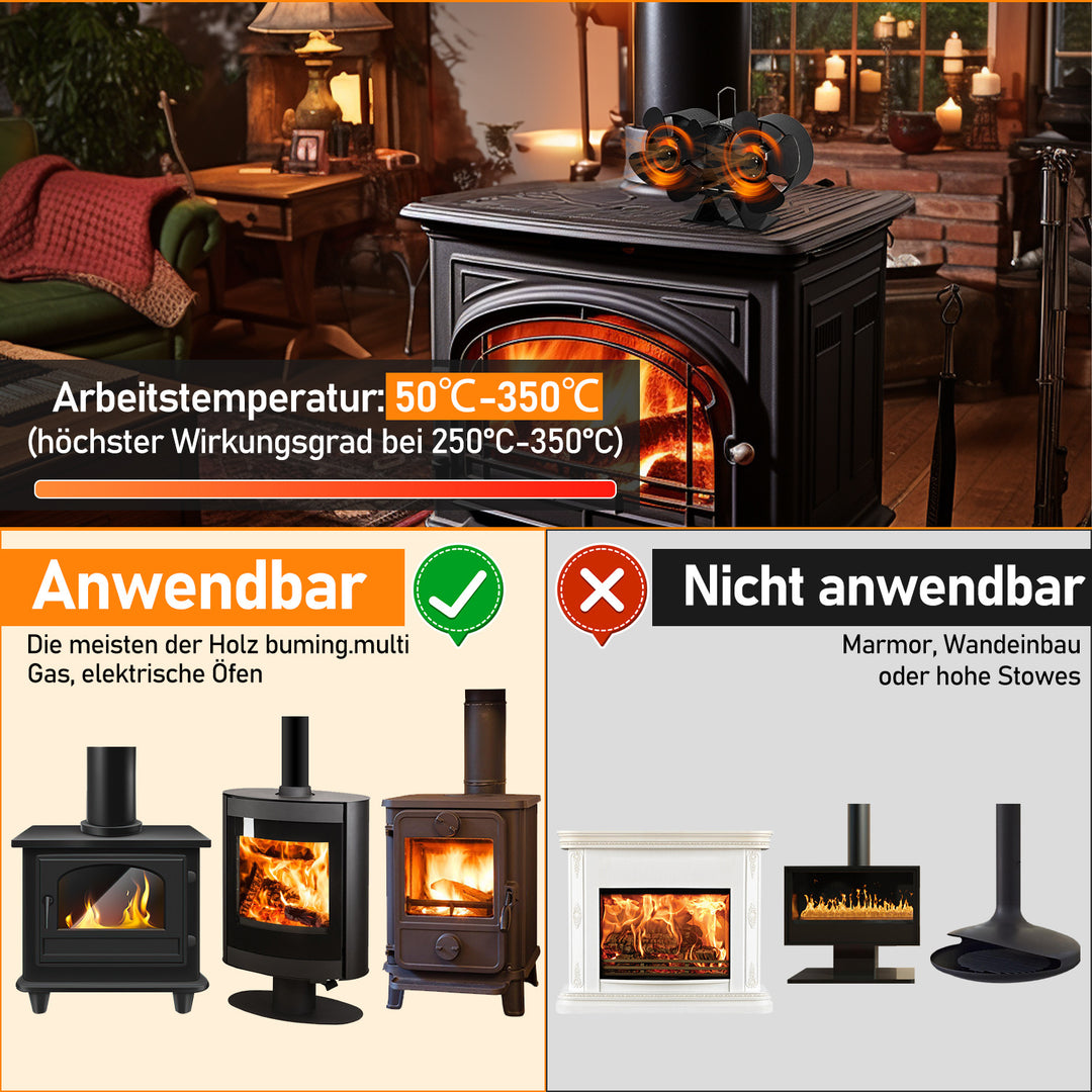 Sonnewelt 8 Blades Fireplace Fan with Thermometer