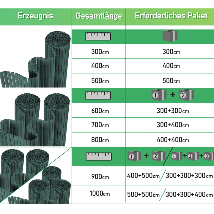 Sonnewelt PVC Sichtschutzmatte mit Kabelbindern 3-Gewicht-Verstärkung
