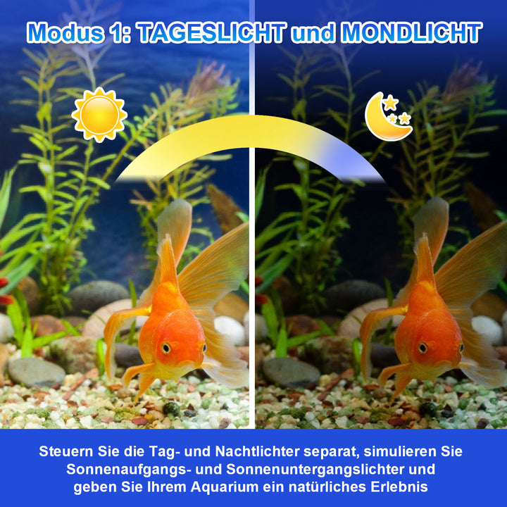 Sonnewelt LED Aquarium Lighting 24/7 Mode with Timer