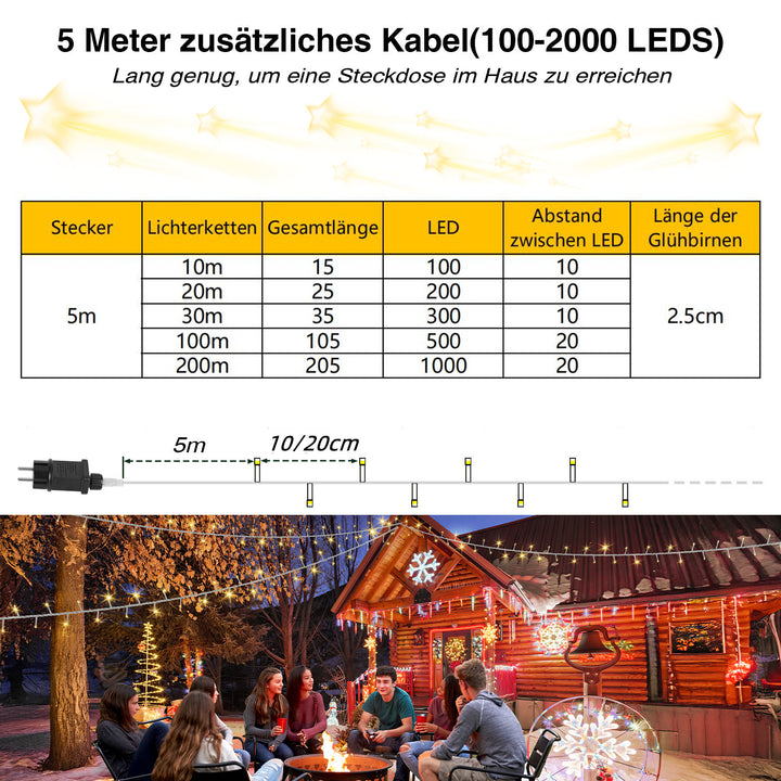 Sonnewelt LED light chain IP44