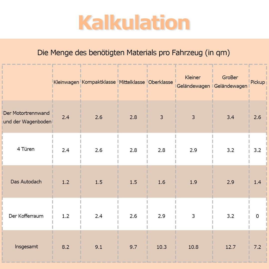 Sonnewelt Dämmmatte Auto Alubutyl Selbstklebend 2m/4m
