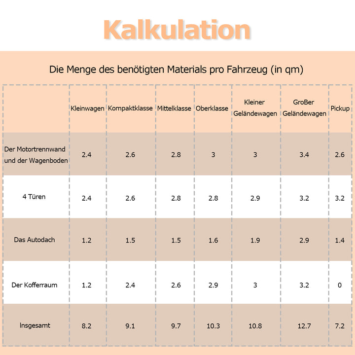 Sonnewelt Dämmmatte Auto Alubutyl Selbstklebend 2m/4m