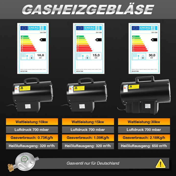 Sonnewelt Gasheizgebläse Gasheizer inkl. Verbindungschlauch 10/15/30kW