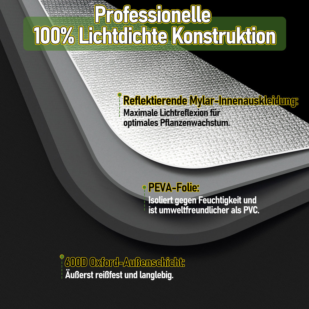 Sonnewelt Growbox Gewächshaus Komplettset Vollspektrum