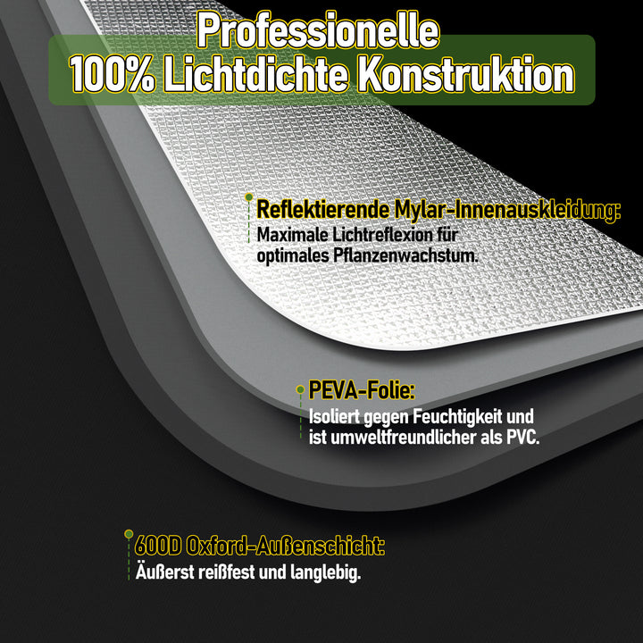 Sonnewelt Growbox Gewächshaus Komplettset Vollspektrum