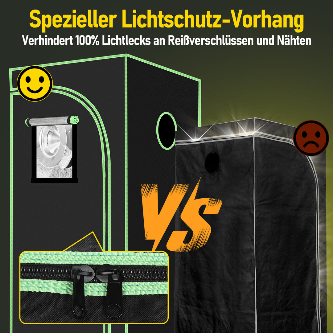 Sonnewelt Growbox Gewächshaus Komplettset Vollspektrum