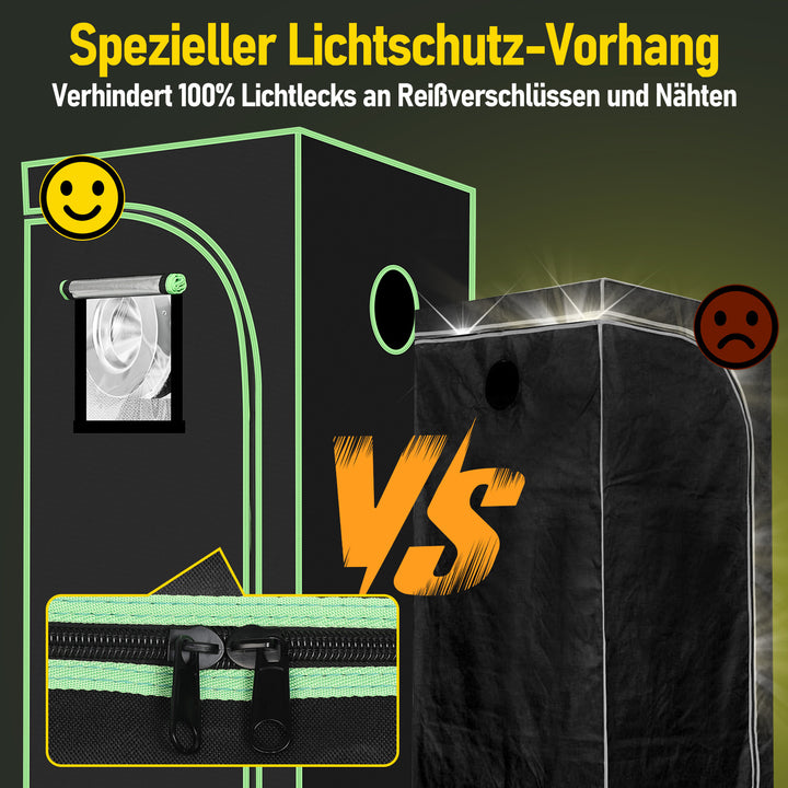 Sonnewelt Growbox Gewächshaus Komplettset Vollspektrum