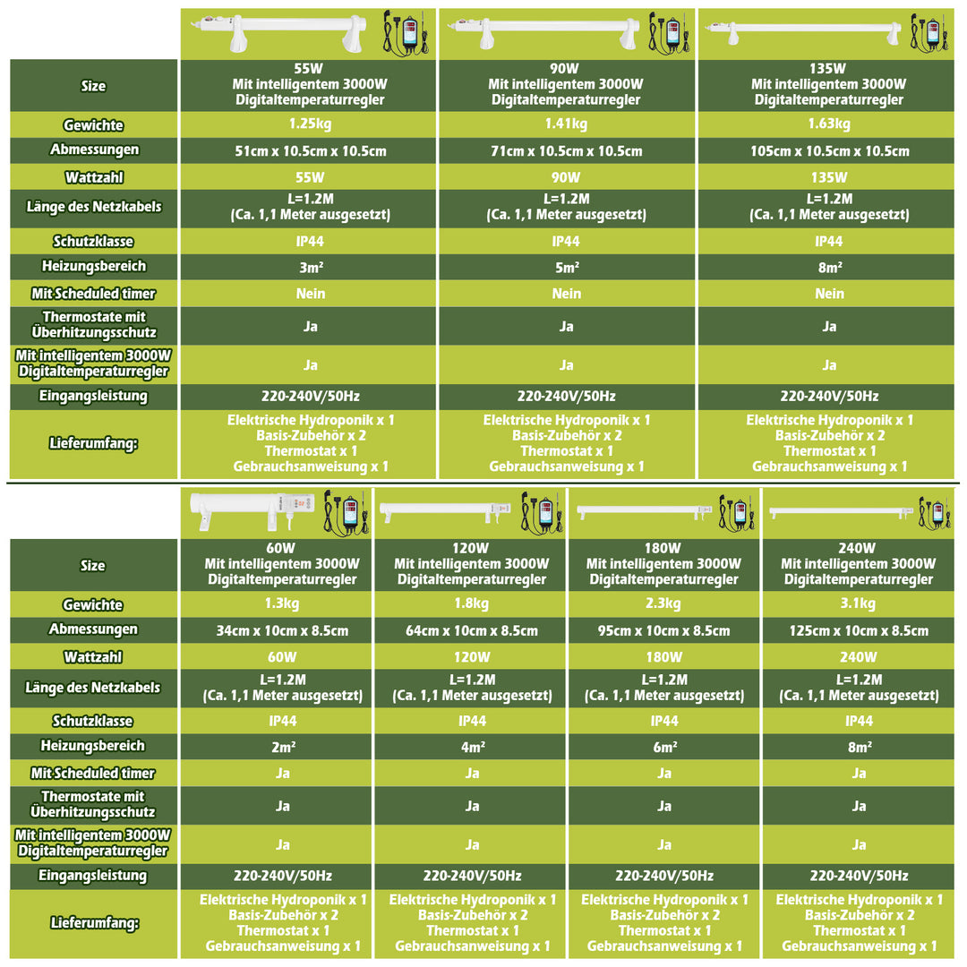 Sonnewelt Gewächshausheizung Elektrische Heizung für Gewächshäus