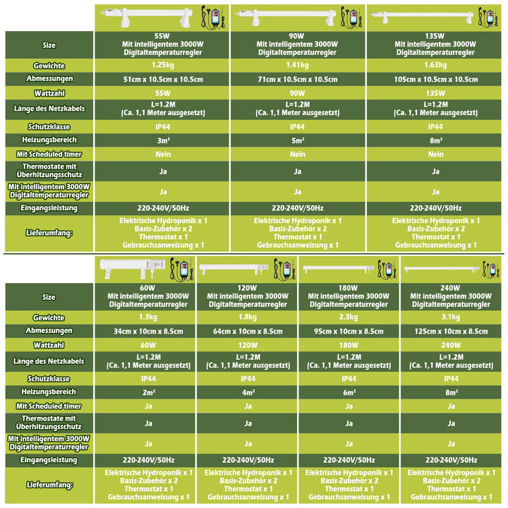 Sonnewelt Gewächshausheizung Elektrische Heizung für Gewächshäus