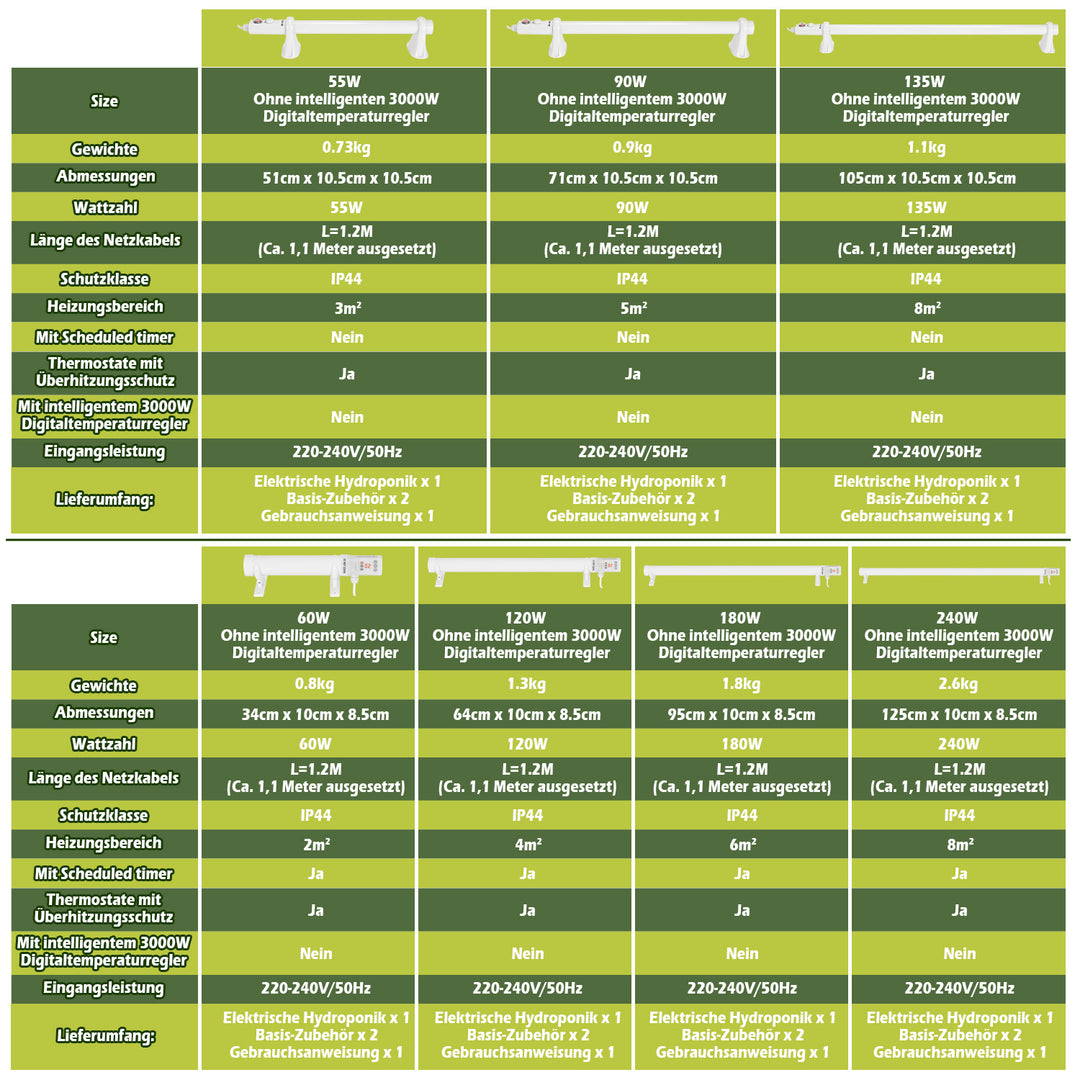 Sonnewelt Gewächshausheizung Elektrische Heizung für Gewächshäus