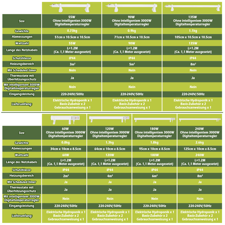 Sonnewelt Gewächshausheizung Elektrische Heizung für Gewächshäus