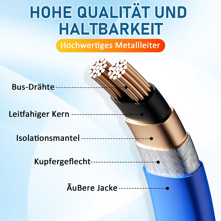 Sonnewelt Heizkabel Heizleitung Selbstregulierendes