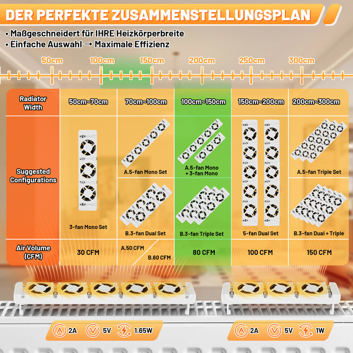 Sonnewelt Heizkörperverstärker Heizkörper 5 Lüfter