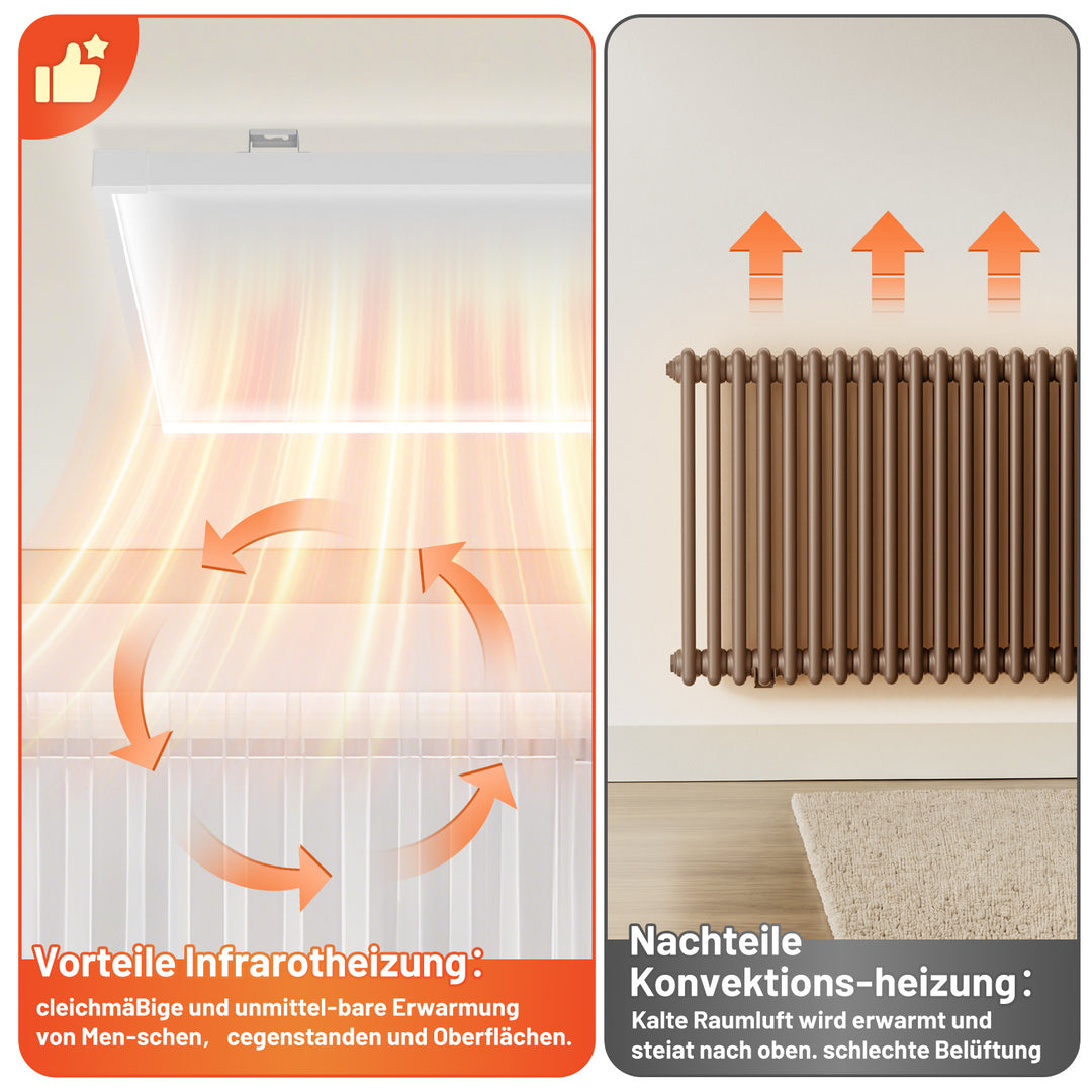 Sonnewelt Infrarotheizung Deckenheizung mit Licht 360/770W