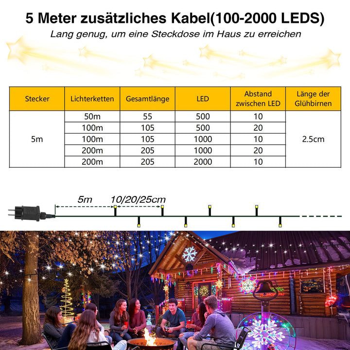 Sonnewelt LED Lichterkette Außen 50m/100m/200m
