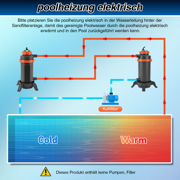 Sonnewelt Poolheizung Elektrisch Schwimmbadheizung bis zu 45°