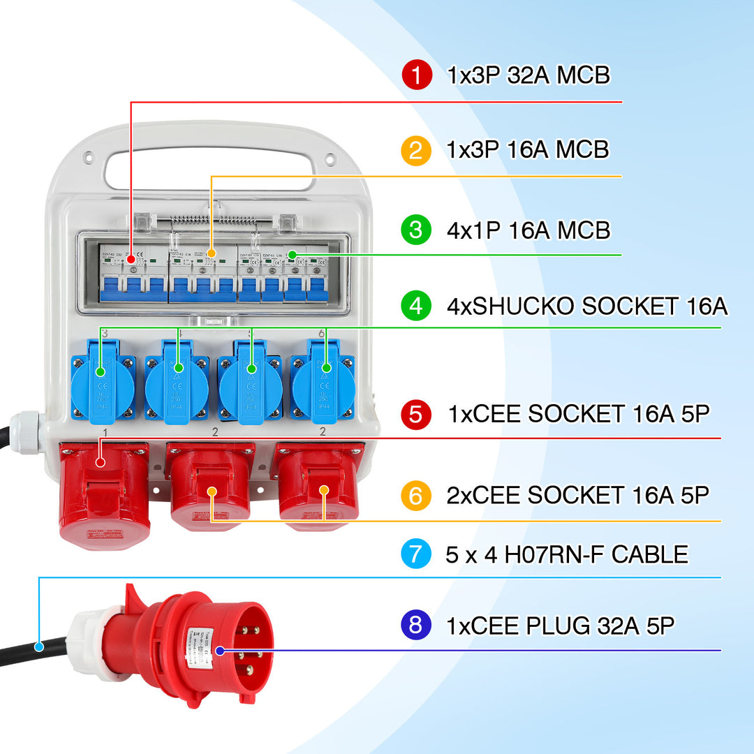 Sonnewelt power distributor 2 x CEE 16A 400V + 1 x CEE 32A 400V + 4 x 230V 5-pin