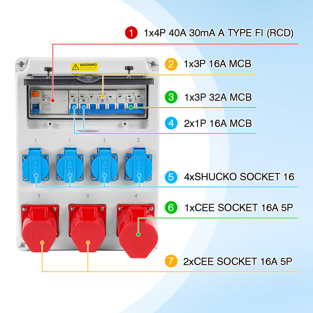 Sonnewelt Wandverteiler FI 4xSchuko-Steckdose und CEE-Steckdose 16/32A