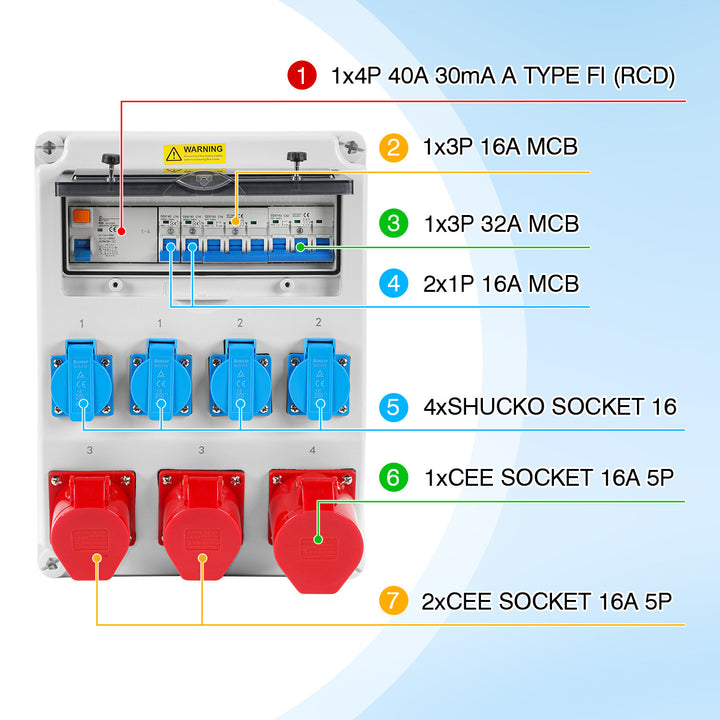 Sonnewelt Wandverteiler FI 4xSchuko-Steckdose und CEE-Steckdose 16/32A