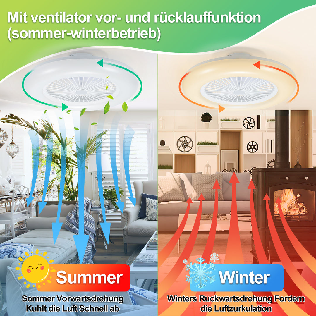 Sonnewelt Deckenventilator mit Beleuchtung 80W Dimmbar