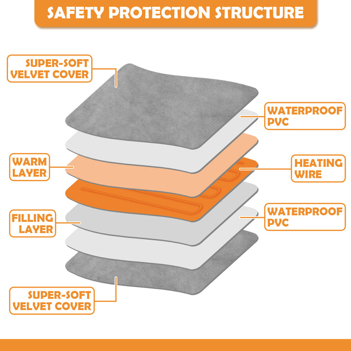Sonnewelt Haustier Heizkissen 50 x 50cm