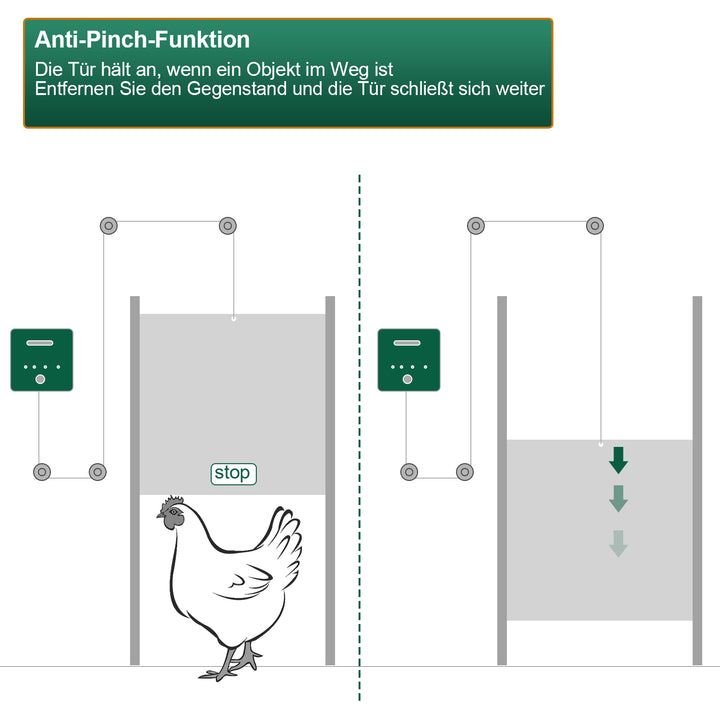 Sonnewelt Automatische Hühnertür Flüssigkristallanzeige mit Lichtsensor und Zeitsteuerung