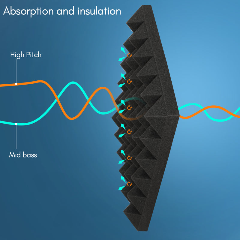 Sonnewelt Akustikschaumstoff Selbstklebend 3D Hochdichte Pyramide