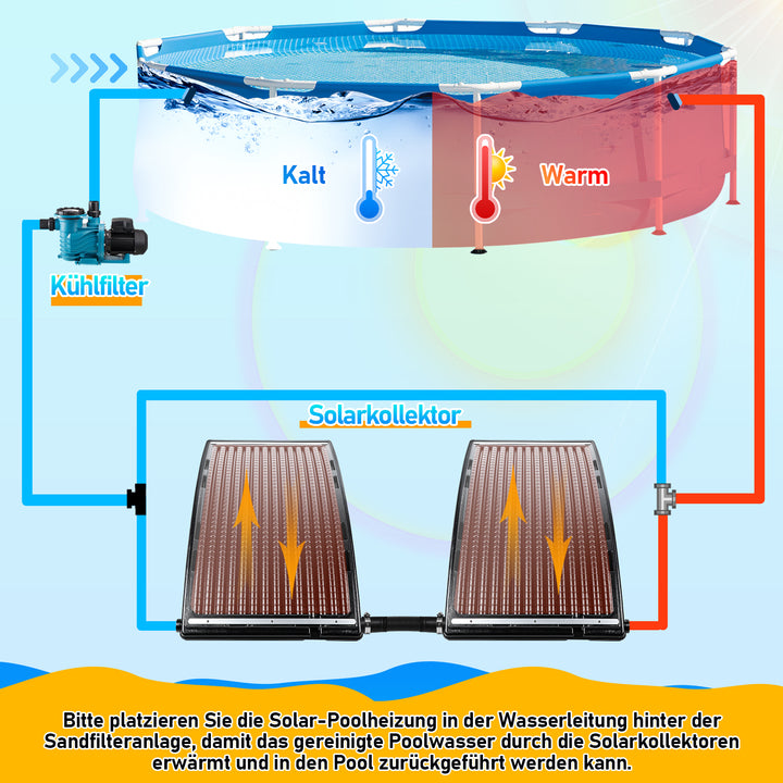 Sonnewelt Solar Poolheizung Sonnenkollektor