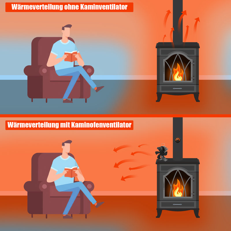 Sonnewelt  Kaminventilator Stromloser mit Thermometer(Neue Version)