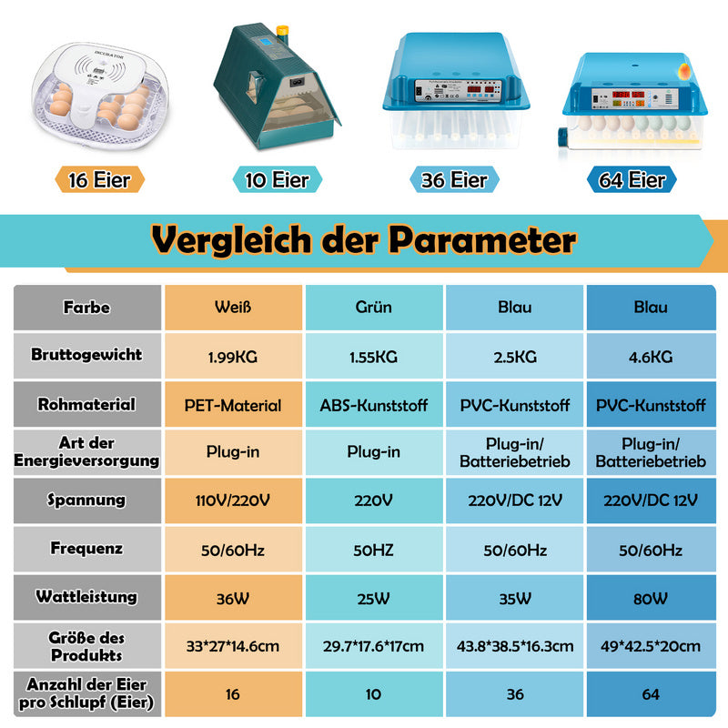Sonnewelt Brutautomat Vollautomatisch Inkubator für Hühner 64 Eier