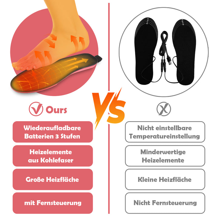 Sonnewelt Beheizbare Einlegesohlen USB