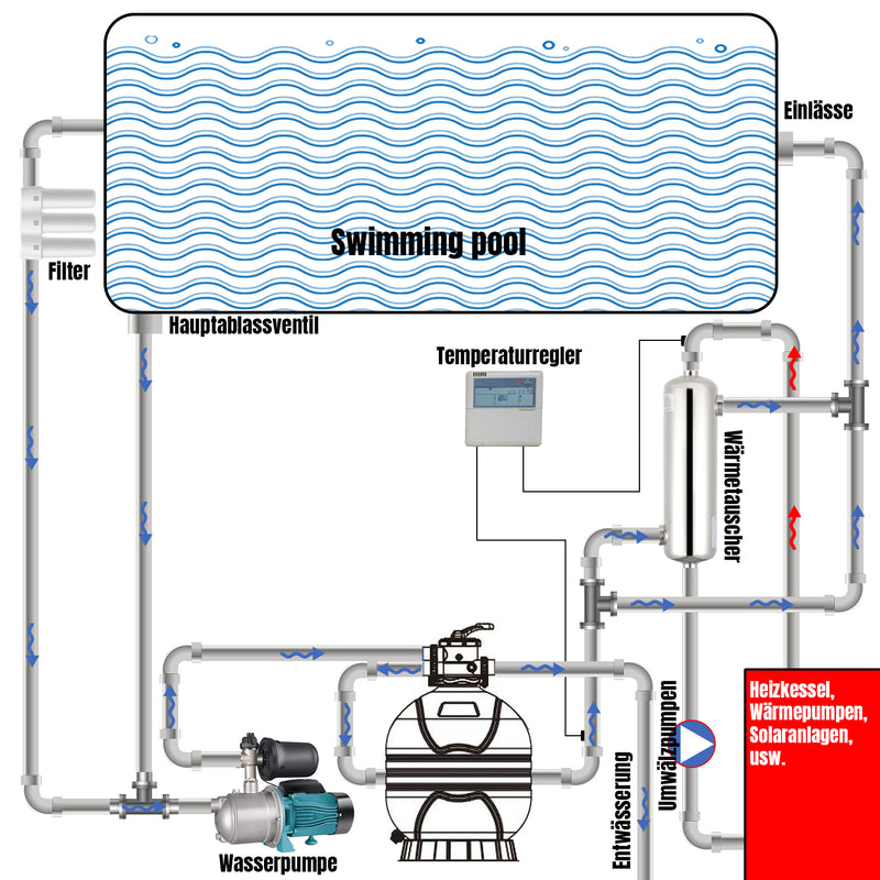 Sonnewelt Schwimmbad Wärmetauscher Edelstahl 28KW/60KW