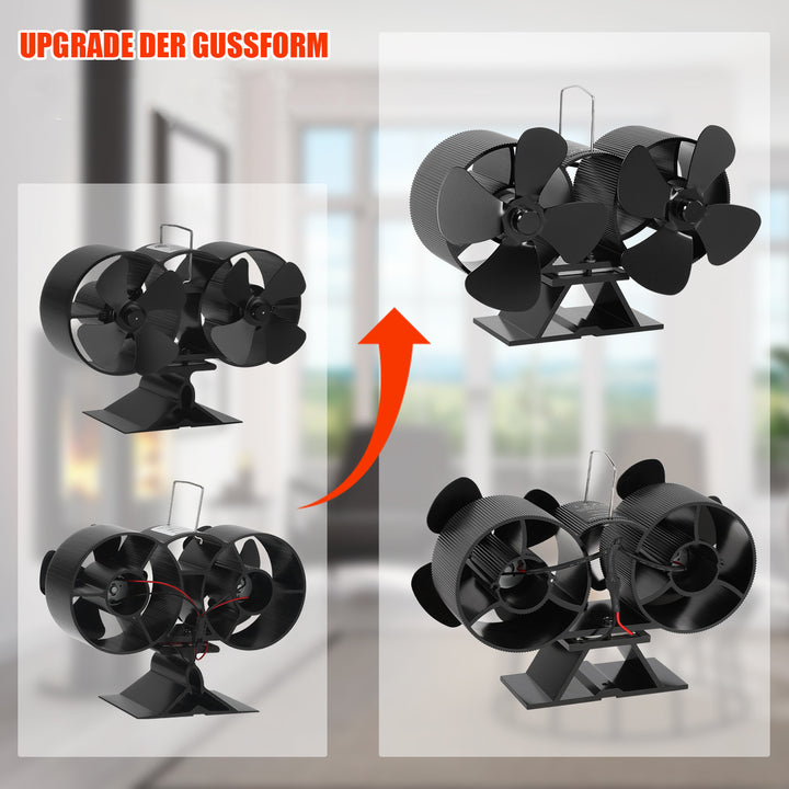Sonnewelt 8 Blättern Kaminventilator mit Thermometer(Neue Version)